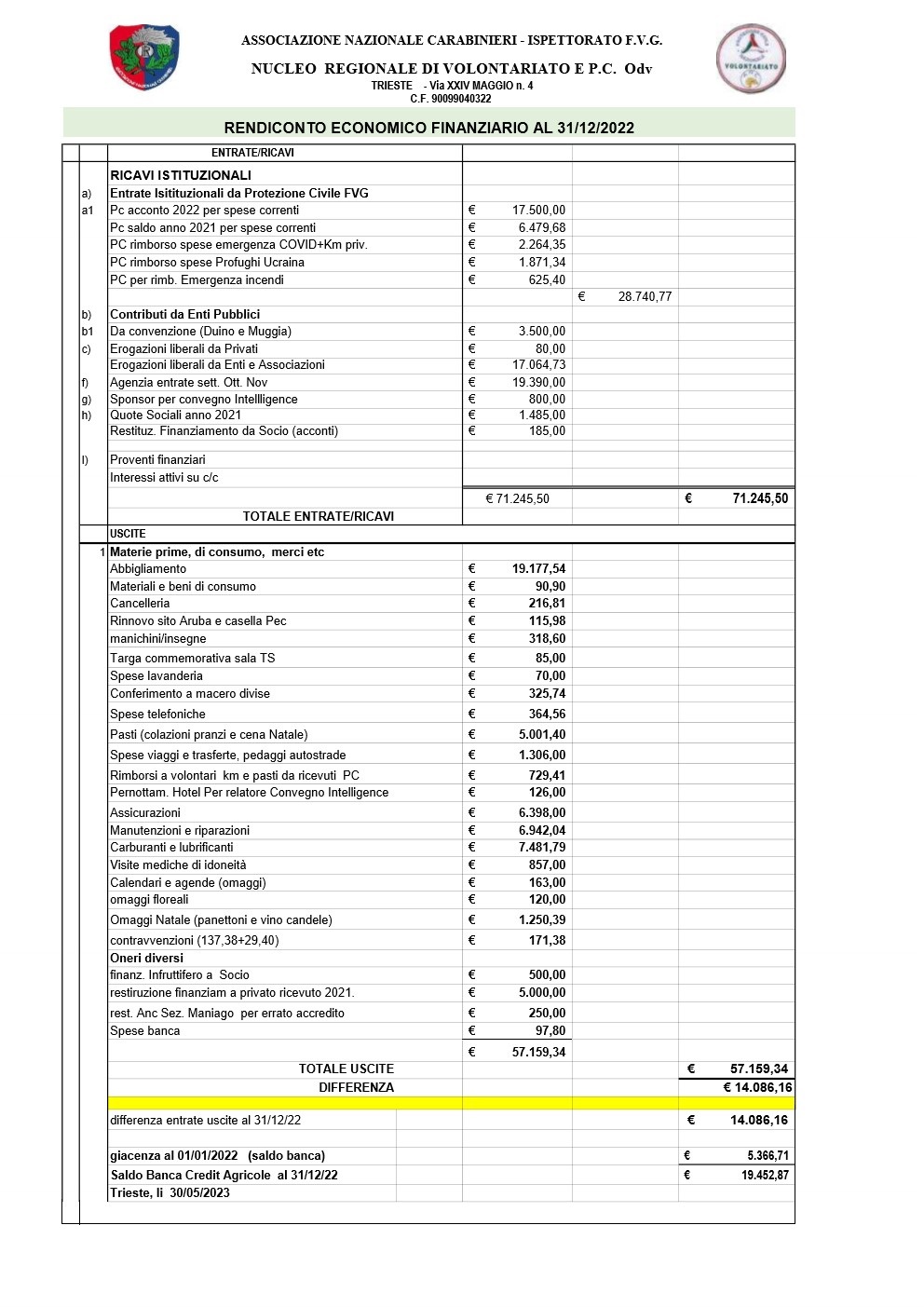 rendiconto economico 2022