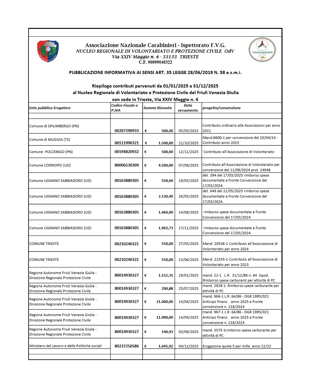 Rendiconto finanziam Enti Pubblici trasparenza 2025