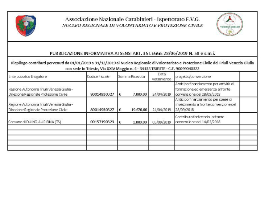 rendiconto erogazioni 2019x